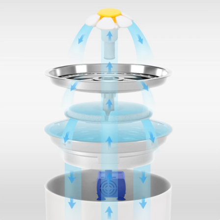 2.4L Automatic Electric Pet Drinking Fountain with LED